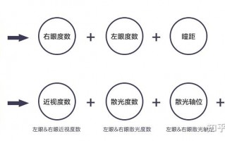 眼镜在网上团购怎么样，眼镜在网上团购怎么样才能买到