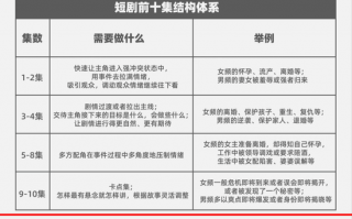 转折情景短剧剧本选段，转折情景短剧剧本选段怎么写